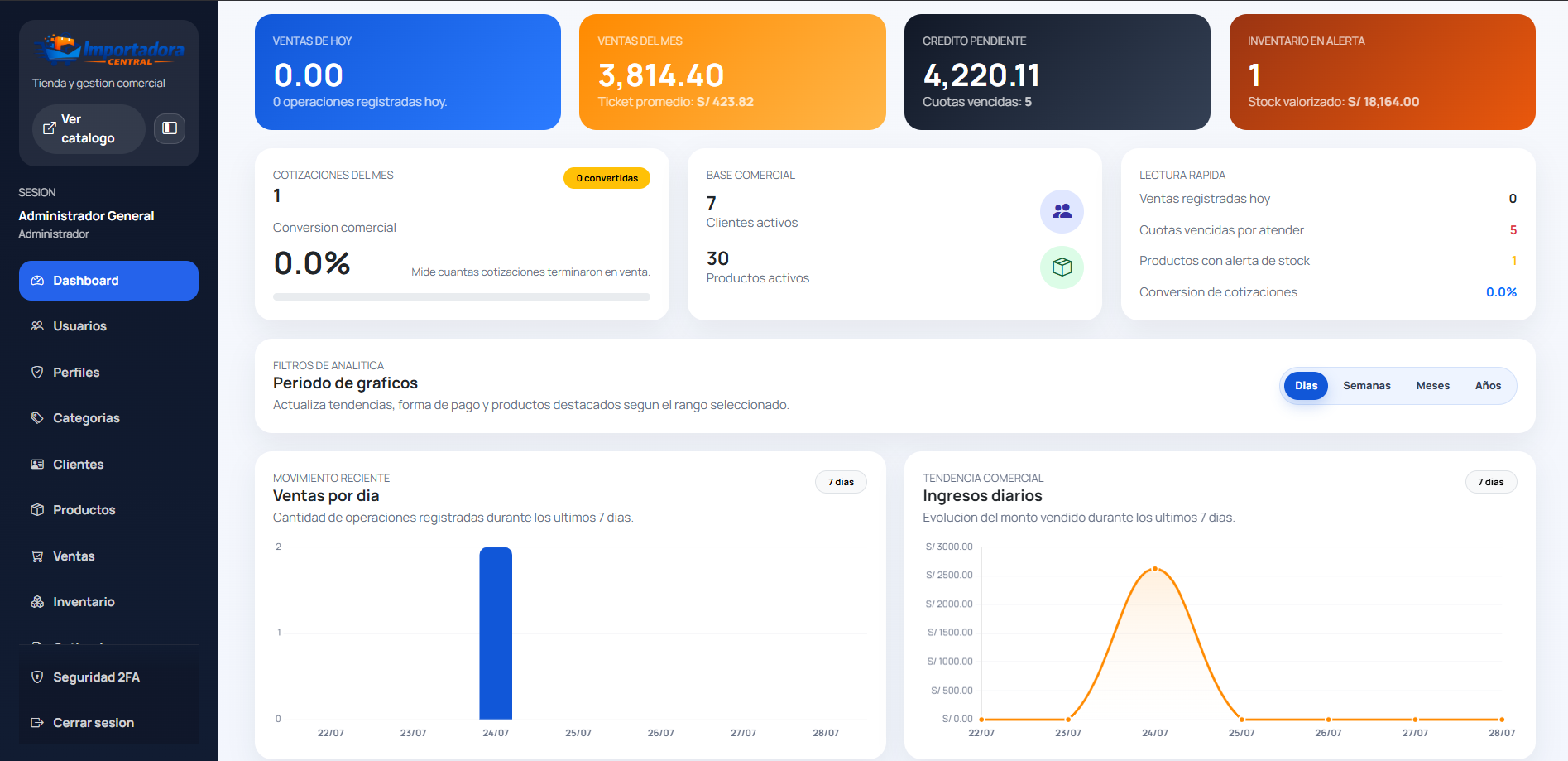 Dashboard real del sistema de ventas